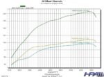 HPA Motorsports Gen 4 Haldex Switchable Controller - Mk5 | Mk6 | 8P | 8J - Image 3