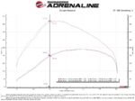 aFe BladeRunner Black 3in Intercooler Hot & Cold Side Pipe Kit 20-21 Jeep Wrangler V6-3.0L (td) - Image 4