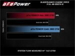 aFe Bladerunner Intercooler 3in Inlet/Outlet Tube 08-10 Ford Diesel Trucks V8 6.4L (td) - Image 5
