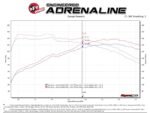 aFe Takeda Exhaust Cat-Back 19-20 Hyundai Veloster N 304SS Black Dual Tips Exhaust - Image 8