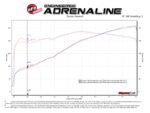 aFe Vulcan Series 2.5in 304SS Cat-Back Exhaust 11-19 Jeep Grand Cherokee (WK2) 5.7L w/ Polished Tips - Image 6