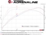 aFe MACHForce XP 3in to 2.5in 304 SS Cat-Back Exhaust w/ Polished Tips 14-16 BMW M235i - Image 5