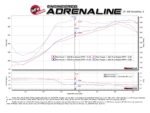 aFe MACH Force-Xp 2-1/2in Cat-Back Exhaust System w/ Polished Tip 16-17 Nissan Titan XD V8 5.6L - Image 8