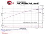 aFe Takeda 2-1/2 in 304 SS Cat-Back Exhaust System Infiniti G37 08-13/Q60 14-15 V6-3.7 w/ Black Tips - Image 4
