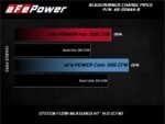 aFe BladeRunner Black 3in Aluminum Charge Pipe Kit 20-21 GM Diesel Trucks V8-6.6L (td) L5P - Image 4