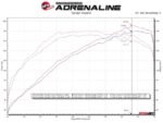 aFe Takeda 13-17 Hyundai Veloster L4-1.6L 2-1/2in 304 SS Axle-Back Exhaust w/ Blue Flame Tips - Image 2