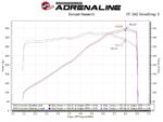 aFe MACH Force-Xp 3in to 2-1/2in 304SS Cat-Back 2020 Chevy Corvette (C8) 6.2L - Polished Tip - Image 4