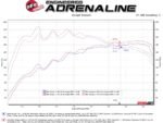 aFe Takeda 3in-2.5in 304 SS Axle-Back Exhaust w/ Carbon Tip 19-20 Hyundai Veloster I4-1.6L(t) - Image 5