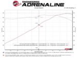 AFe MACH Force-Xp 304 Stainless Steel Cat-Back Exhaust Carbon 2020 Chevrolet Corvette C8 - Image 4