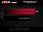 aFe Bladerunner Intercooler Hot Charge Pipe Black 2-2.5in 2021+ Ford F-150 V6-2.7L (tt) - Image 3