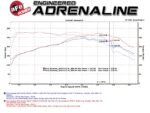 aFe BladeRunner Intercooler Tubes Black Hot/Cold Side for 15-16 Ford Mustang EcoBoost I4-2.3L (t) - Image 5