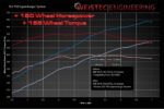 Weistec Mercedes SLS 750 Supercharger System - Image 7