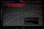 Weistec Stage 1 to Stage 2 Supercharger Upgrade (Mercedes M156) - Image 4