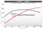 Unitronic Crank Pulley Kit for 3.0TFSI - Image 5